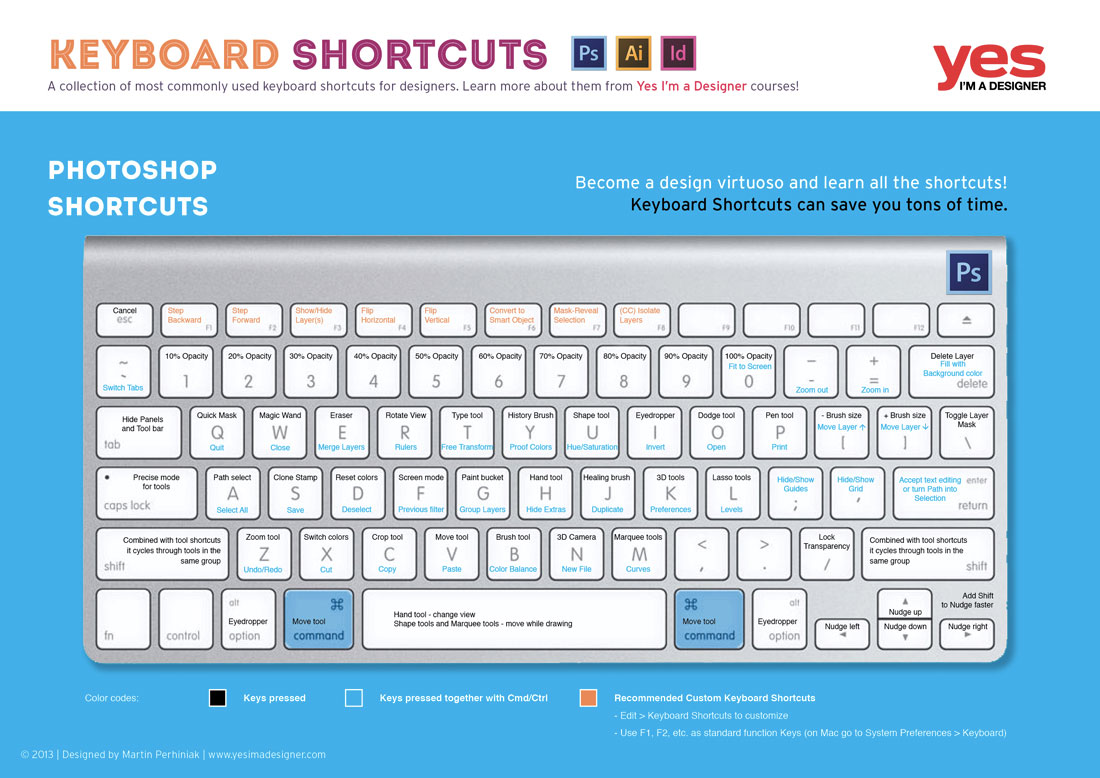 Photoshop Shortcuts