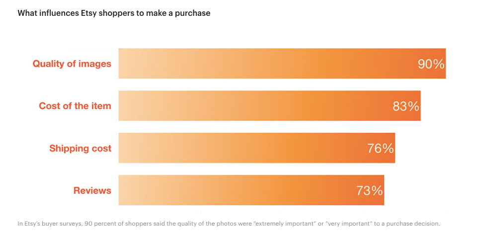 Etsy Guidelines